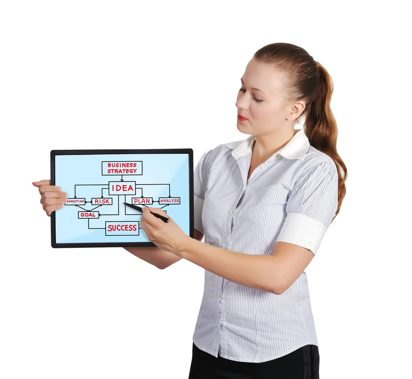 Création d'un scénario d'automatisation complexe et visuel.